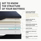 Cooling Gel Memory Foam Mattress for Back Pain, Made in USA & CertiPUR-US Certified